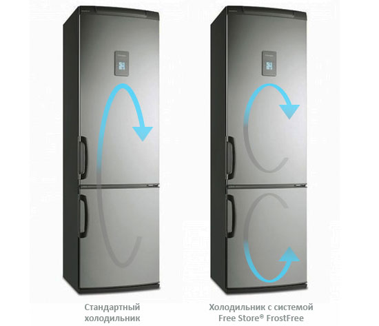Технология технология TwinTech® в холодильнике Electrolux