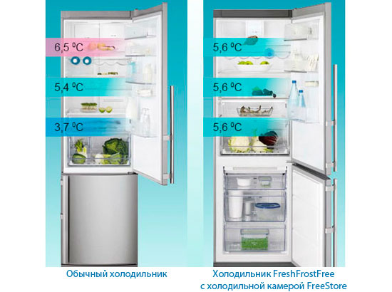 Холодильник Electrolux с холодильной камерой FreeStore